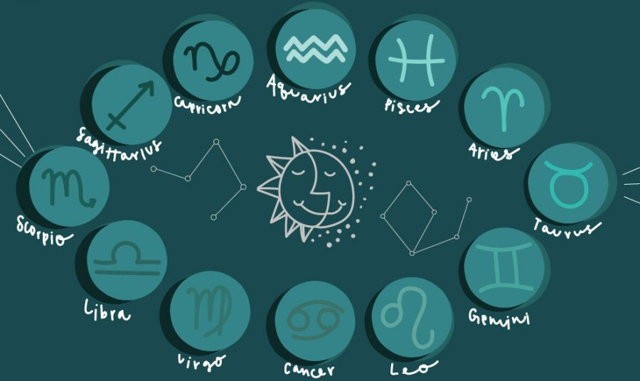 daily horoscope for november 4 astrological prediction zodiac signs